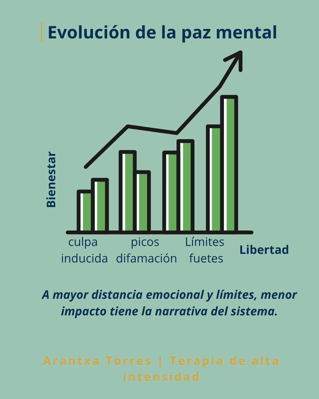 evolución de la paz mental tras difamación familiar